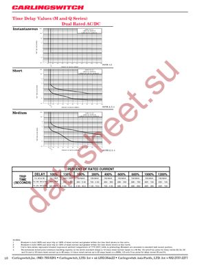 QF1-B-94-615-1-HF2-7-C datasheet  